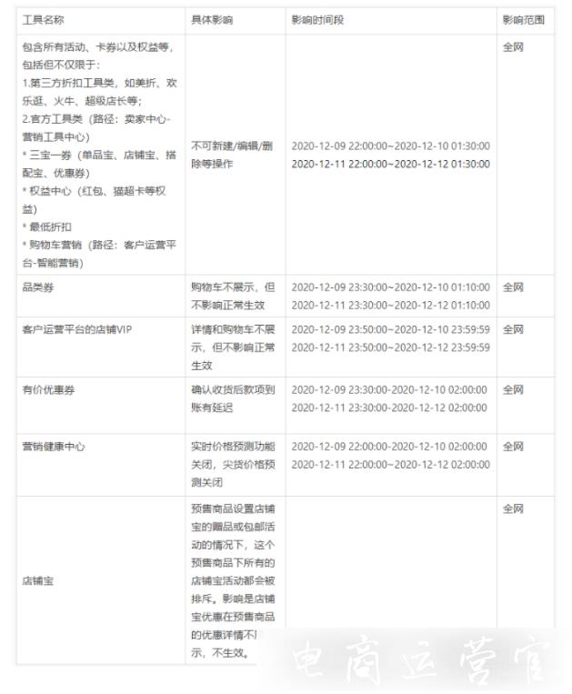 淘寶/天貓雙12大促營銷工具會被限制嗎?大促商品優(yōu)惠疊加邏輯是什么?